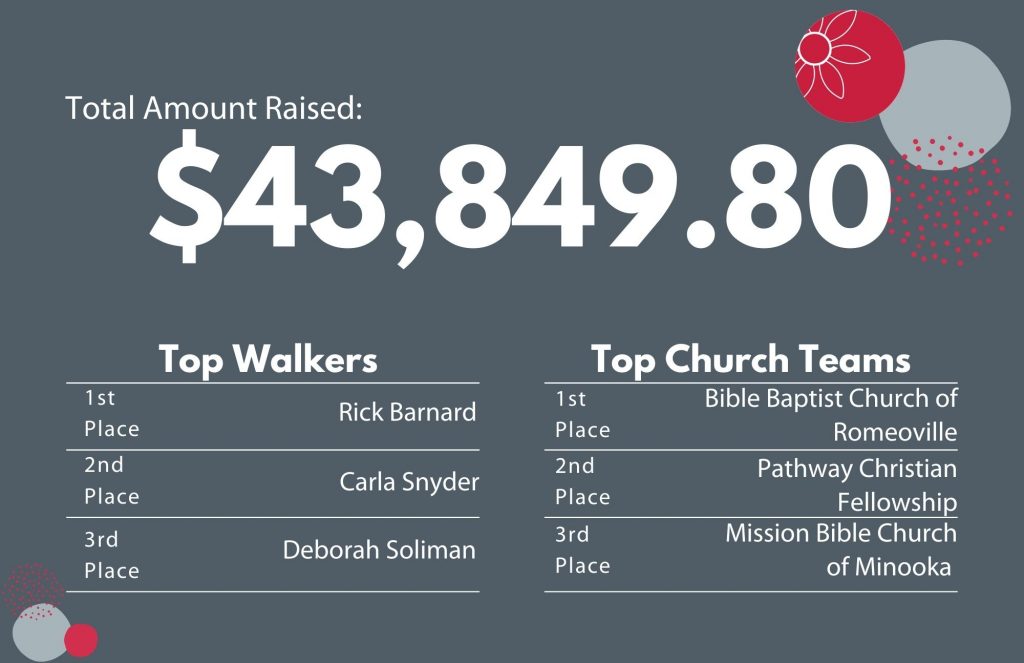 WC Walk Results